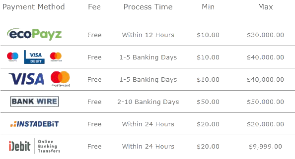 Bet 365 Canada Withdrawals