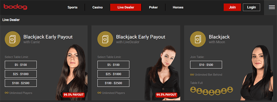 Bodog live dealers