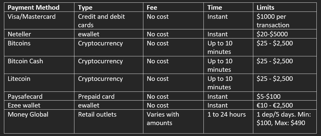 Intertops payment methods