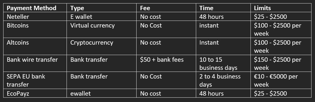 Intertops canada withdrawal methods