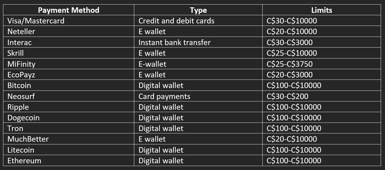 Yonibet Deposit Methods