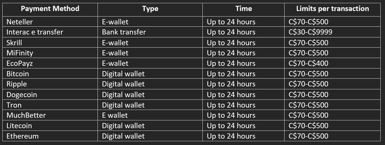 Yonibet Withdrawal Methods