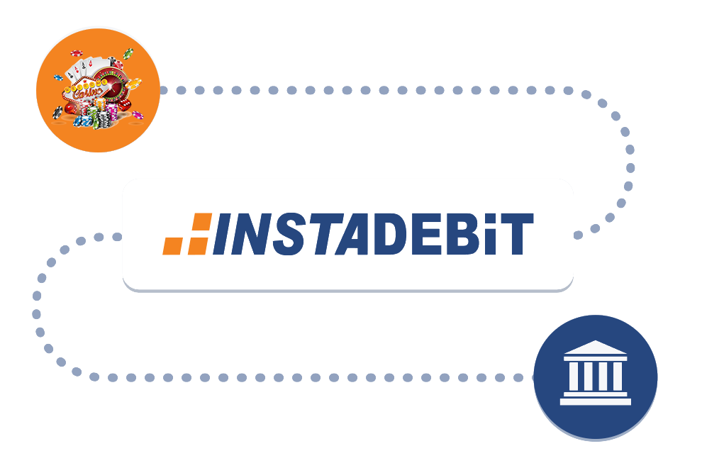 Instadebit Canada