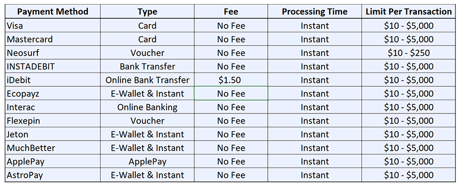 Deposit limits at Conquestador Casino